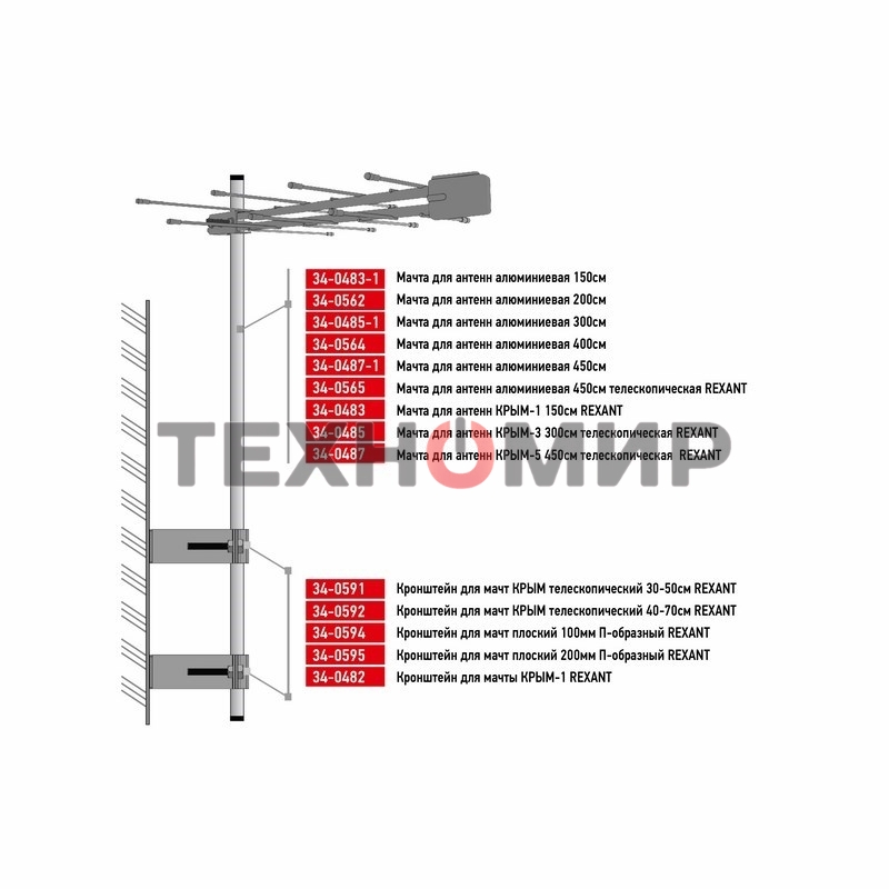 Мачта для антенн алюминиевая Rexant 450 см