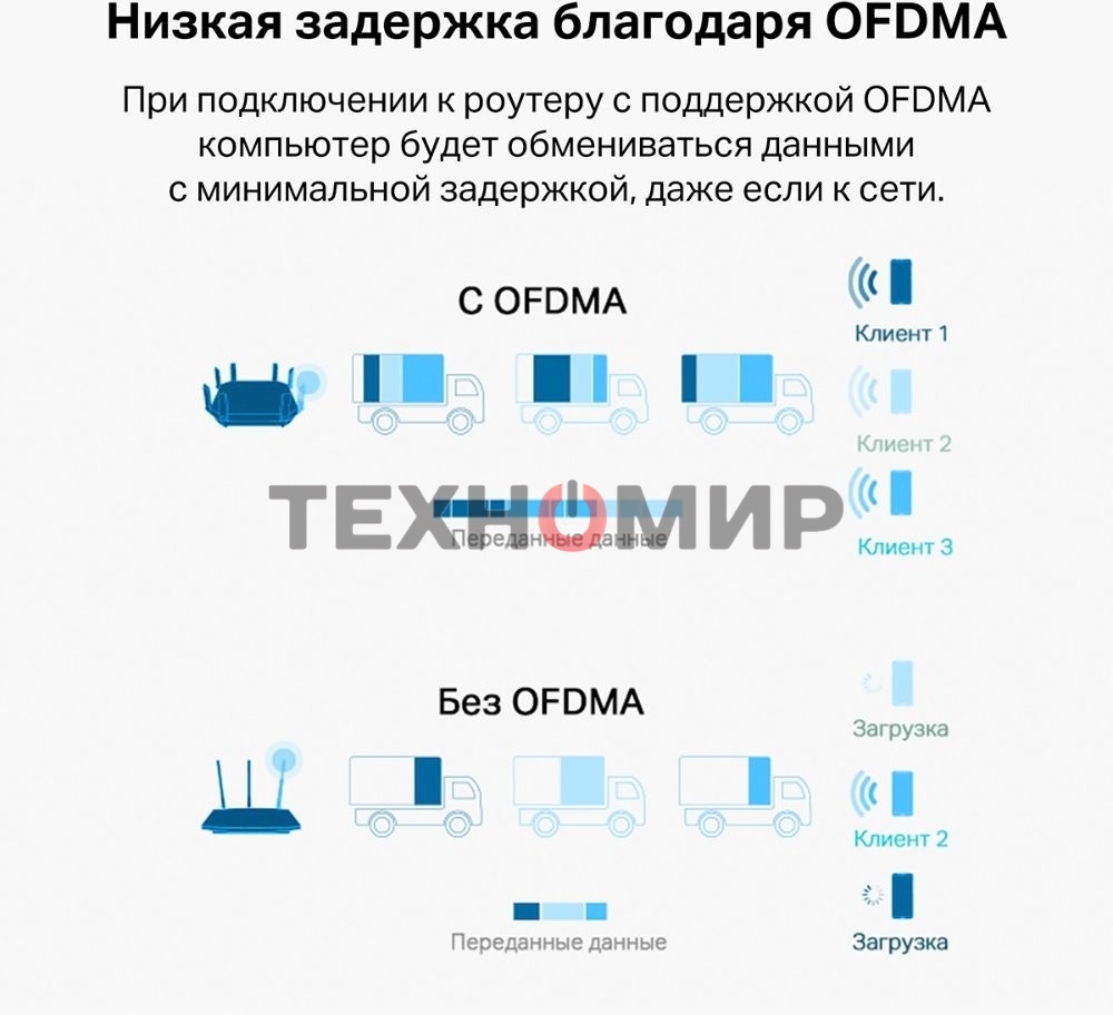Двухдиапазонный Wi-Fi 6 USB-адаптер TP-Link Archer TX20U Plus AX1800 высокого усиления