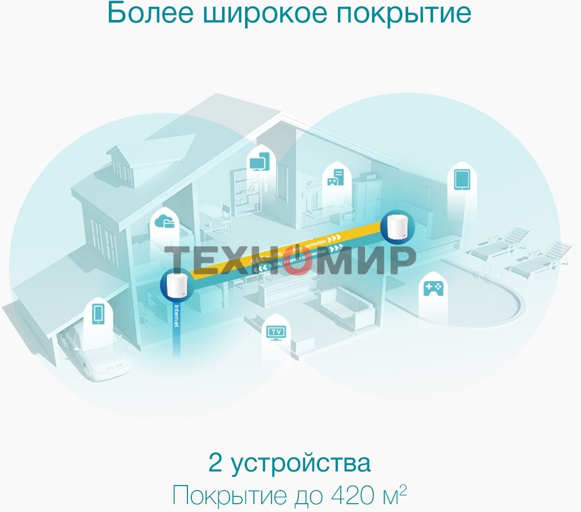 Бесшовный Mesh роутер TP-Link Deco X50(2-Pack) AX3000 10/100/1000BASE-TX