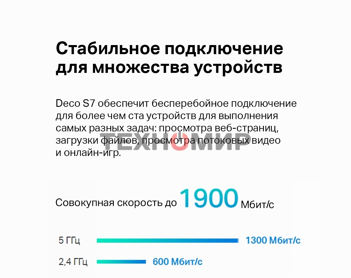 Домашняя Mesh Wi-Fi система TP-Link Deco S7(2-pack) AC1900