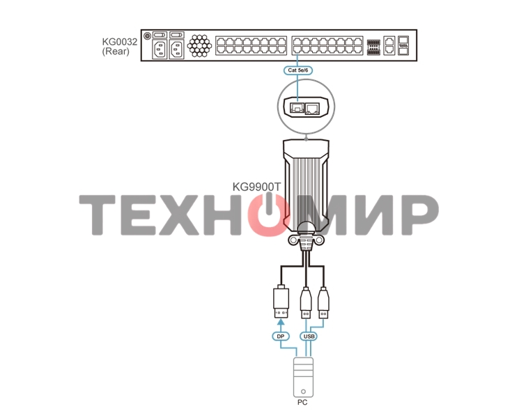 Адаптер ATEN USB DP KVM DigiProcessor
