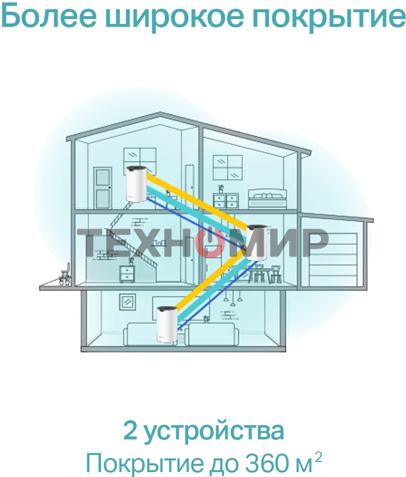 Домашняя Mesh Wi-Fi система TP-Link Deco S7(2-pack) AC1900