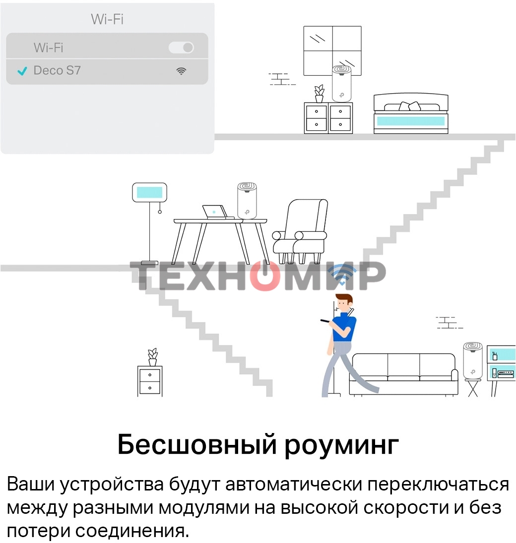 Домашняя Mesh Wi-Fi система TP-Link Deco S7(3-pack) AC1900
