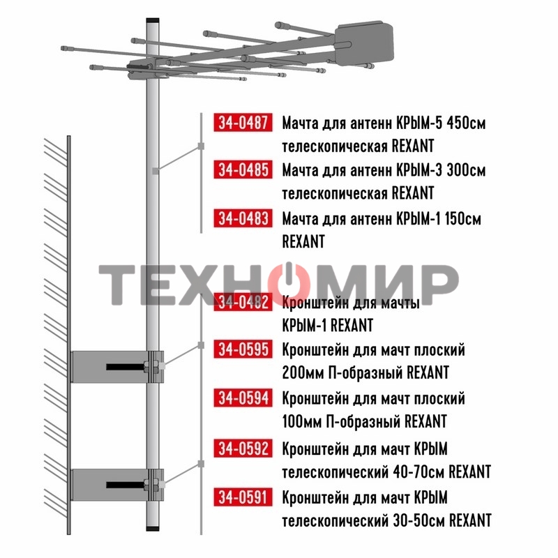 Кронштейн для мачт Rexant 