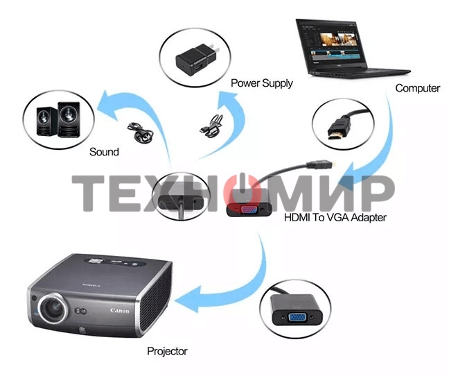 Переходник Buro HDMI-M-VGA-F-WUSB HDMI (m) VGA (f) 0.1м