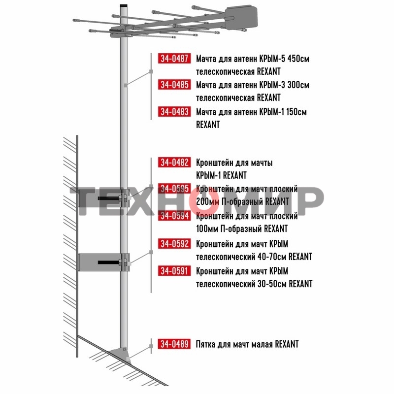 Мачта для антенн Rexant 