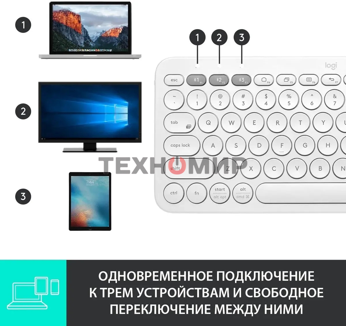 Клавиатура беспроводная Logitech K380, Bluetooth, белый
