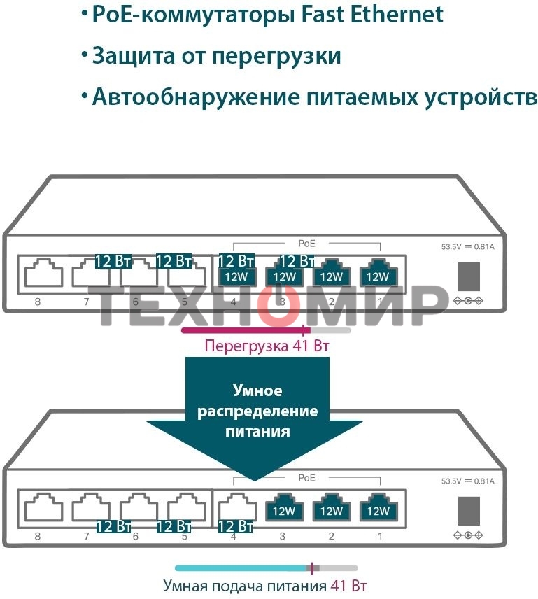 Коммутатор TP-Link 8-Port 10/100Mbps Unmanaged Switch with 4-Port PoE, metal case, desktop mount, PoE budget 41W.