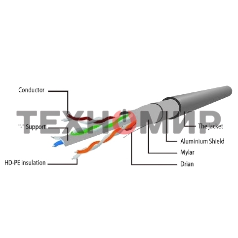 Патч-корд FTP Cablexpert cat.6, 3м, литой, многожильный, серый