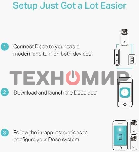 Бесшовный Mesh роутер TP-Link Deco M4 (DECO M4(3-PACK)) AC1200 10/100/1000BASE-TX (упак.:3шт)