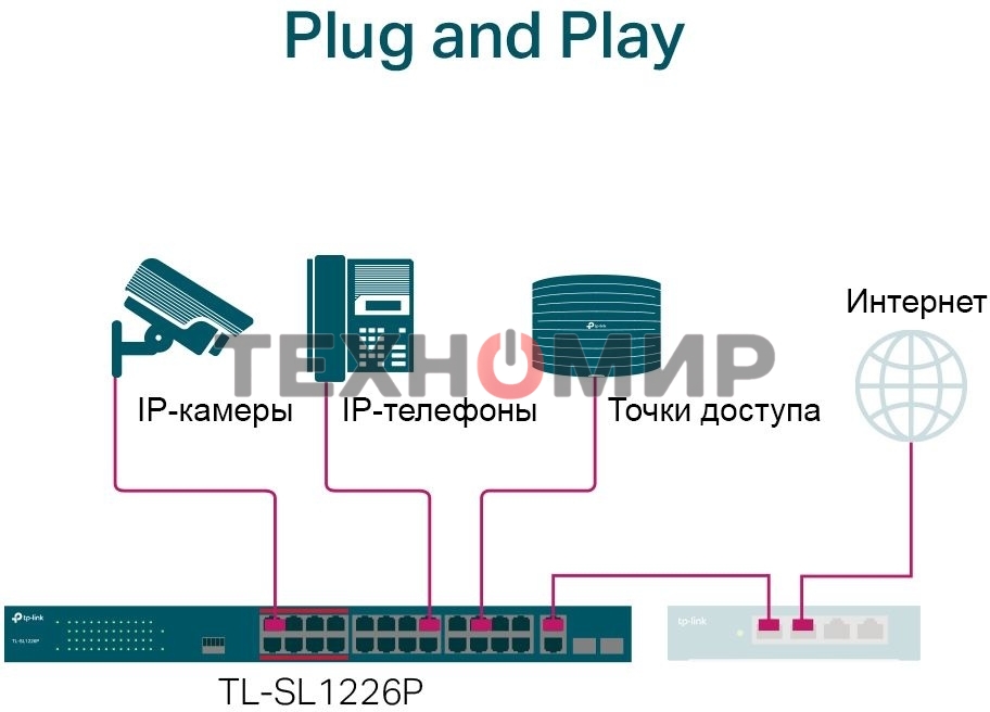 Коммутатор 24-port 10/100Mbps Unmanaged PoE+ Switch with 2 combo RJ-45/SFP uplink ports, metal case, rack mount, 24 802.3af/at compliant PoE+ ports, 2 gigabit combo RJ-45/SFP uplink ports, DIP switches for Extend mode, Isolation mode and Priority mode, up