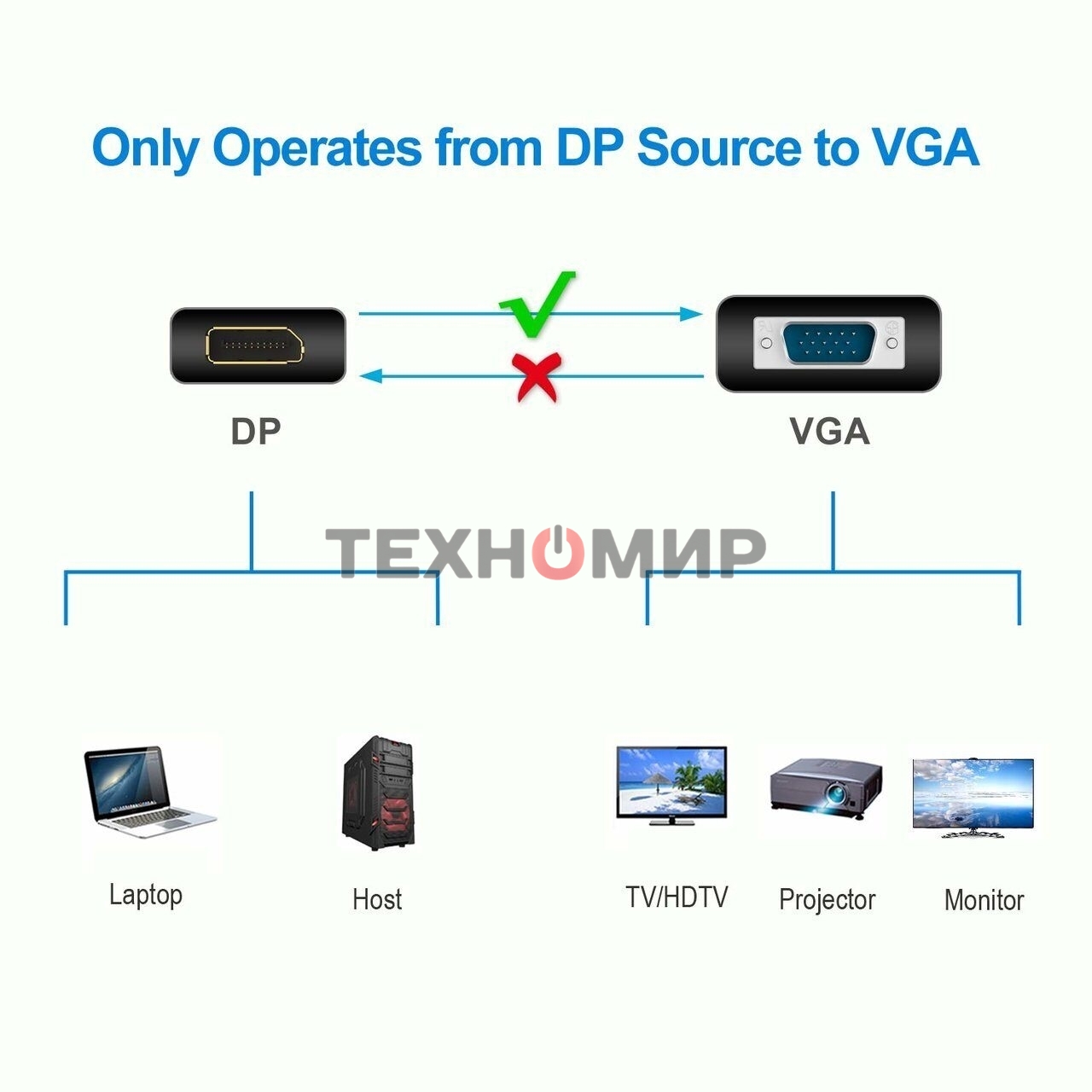 Кабель-переходник DP --> VGA_M/M 1,8м Telecom