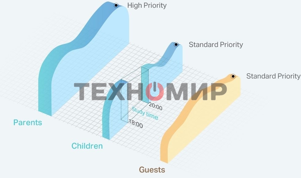 Роутер беспроводной TP-Link TL-WR844N N300 10/100BASE-TX белый