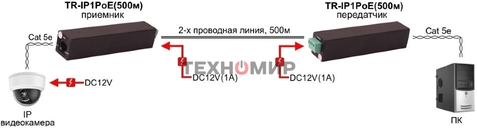 Удлинитель Osnovo PoE+Ethernet TR-IP1PoE