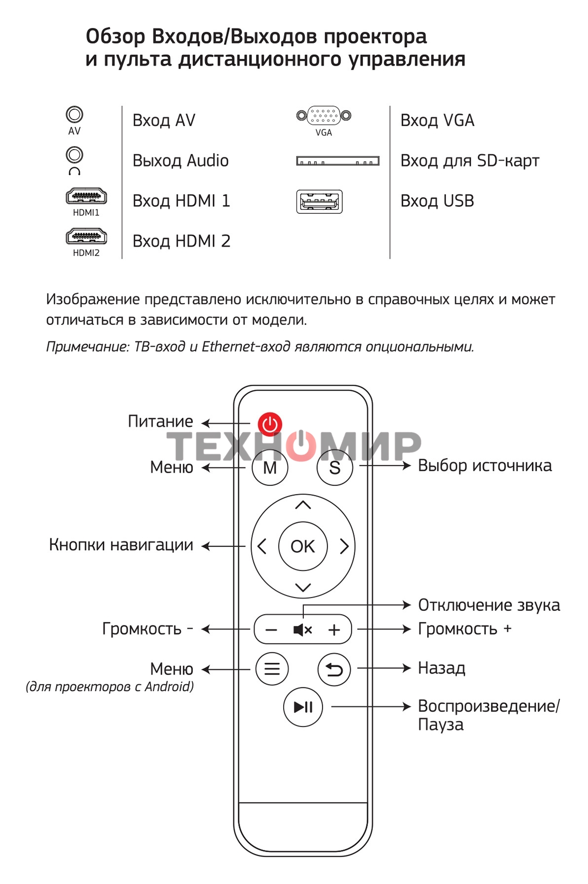 Проектор Cactus 1900 LUMENS CS-PRE.05B.WXGA