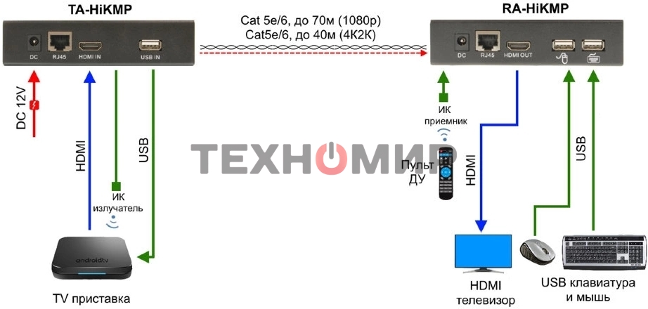 Приемопередатчик Osnovo TA-HiKMP+RA-HiKMP