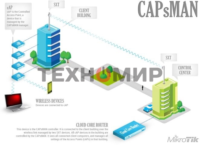 Точка доступа Mikrotik cAP lite (RBcAPL-2nD)