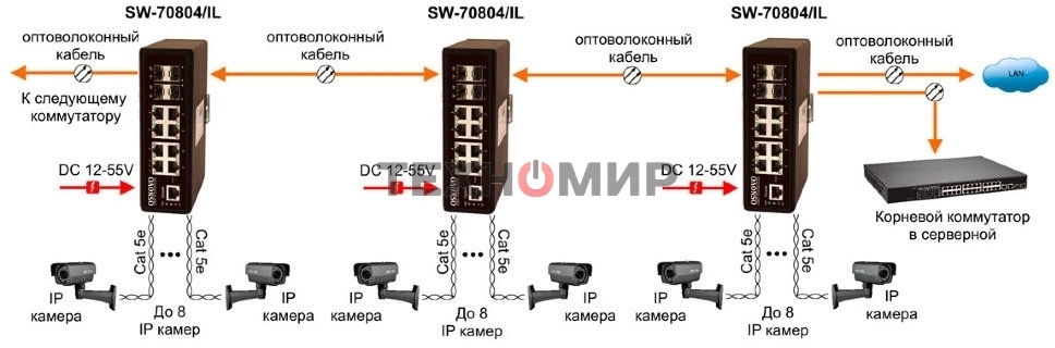 Коммутатор Osnovo SW-70804/IL неуправляемый