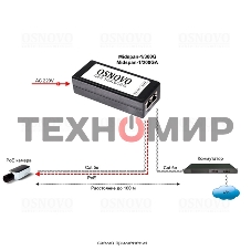 Инжектор POE Osnovo Midspan-1/300GA