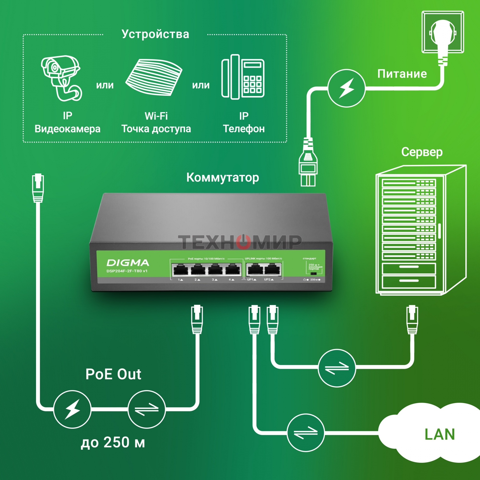 Коммутатор Digma DSP204F-2F-T80 DSP204F-2F-T80 V1 (L2) 6x100 Мбит/с 4PoE 4PoE+ 80W неуправляемый
