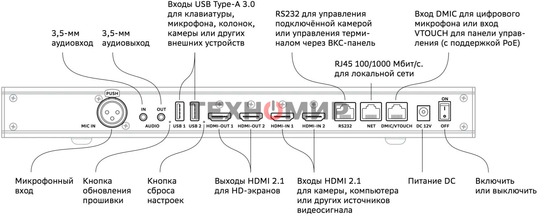 Контроллер Sber SDTM-001