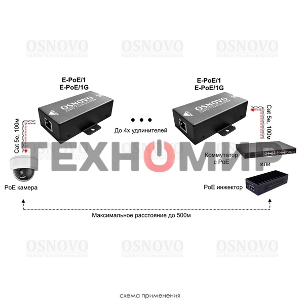 Удлинитель Osnovo E-PoE/1G