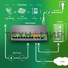 Коммутатор Digma DSP208G-2G-1S-T120 (L2) 10x1 Гбит/с 1SFP 8PoE 8PoE+ 120W неуправляемый