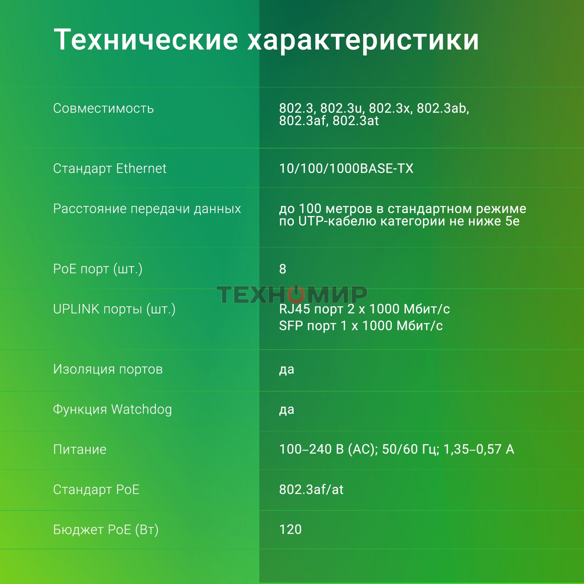 Коммутатор Digma DSP208G-2G-1S-T120 (L2) 10x1 Гбит/с 1SFP 8PoE 8PoE+ 120W неуправляемый