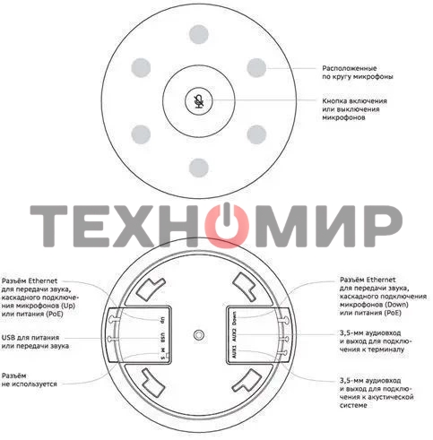 Микрофон Sber SDMIC-001