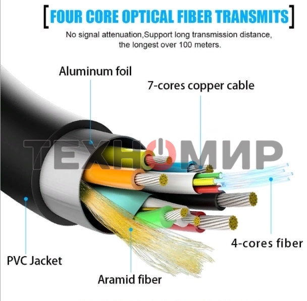 Кабель соединительный аудио-видео Premier 5-806 50.0 HDMI (m)/HDMI (m) 50м. позолоч.конт. черный