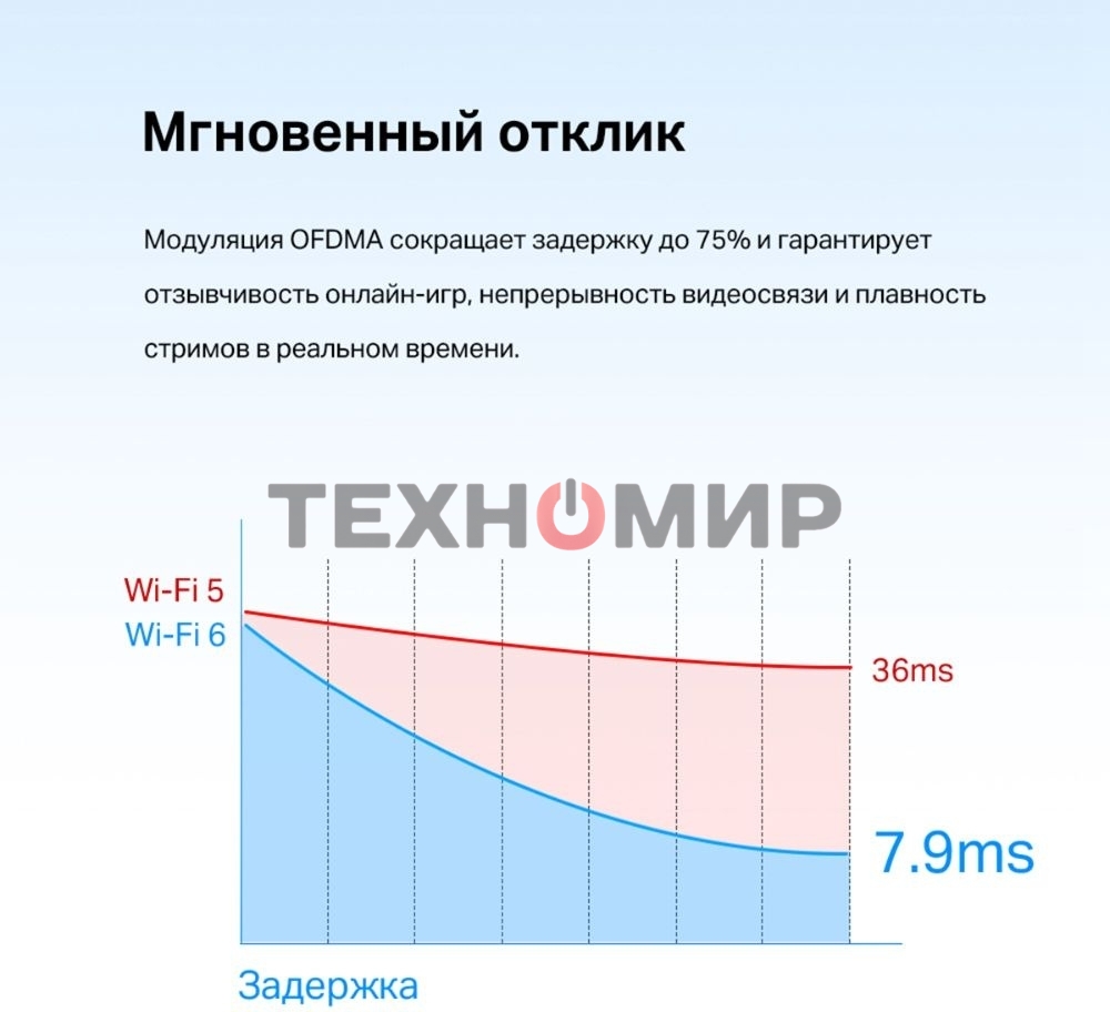 Адаптер PCI Express TP-Link Archer TX55E AX3000 Wi-Fi 6 Bluetooth 5.2