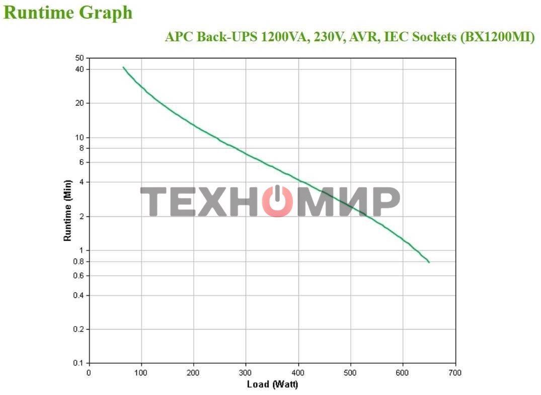 Источник бесперебойного питания APC Back-UPS BX1200MI 650Вт 1200ВА черный