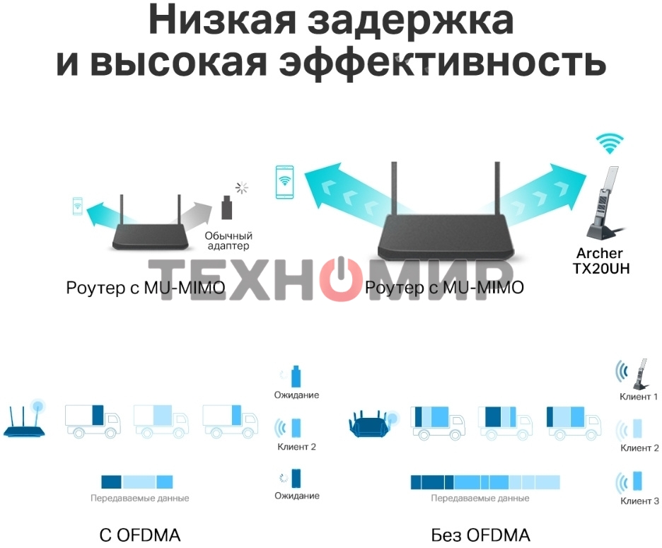 Двухдиапазонный USB-адаптер высокого усиления TP-Link Archer TX20UH с поддержкой Wi-Fi AX1800