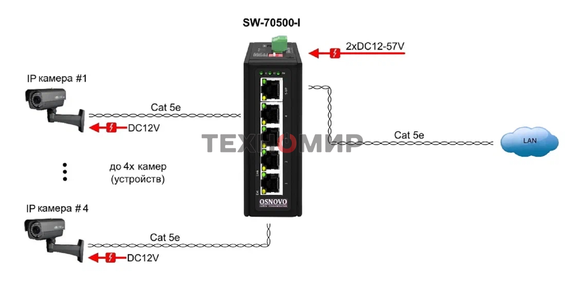 Промышленный коммутатор OSNOVO SW-70500-I