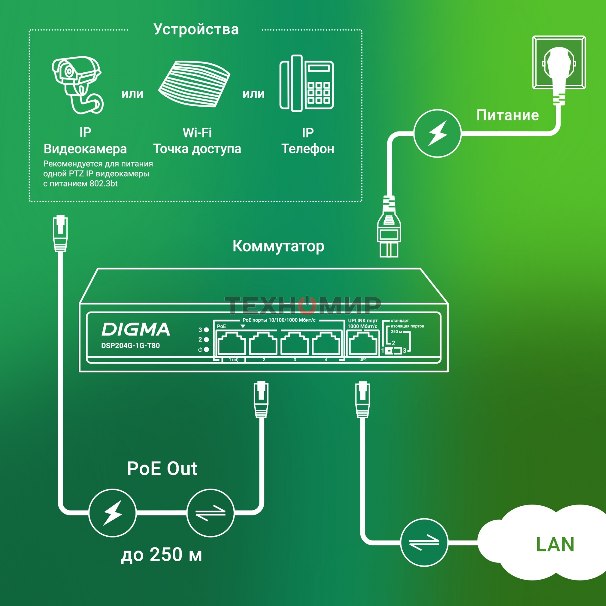 Коммутатор Digma DSP204G-1G-T80 (L2) 5x1 Гбит/с 4PoE 4PoE+ 1PoE++ 80W неуправляемый