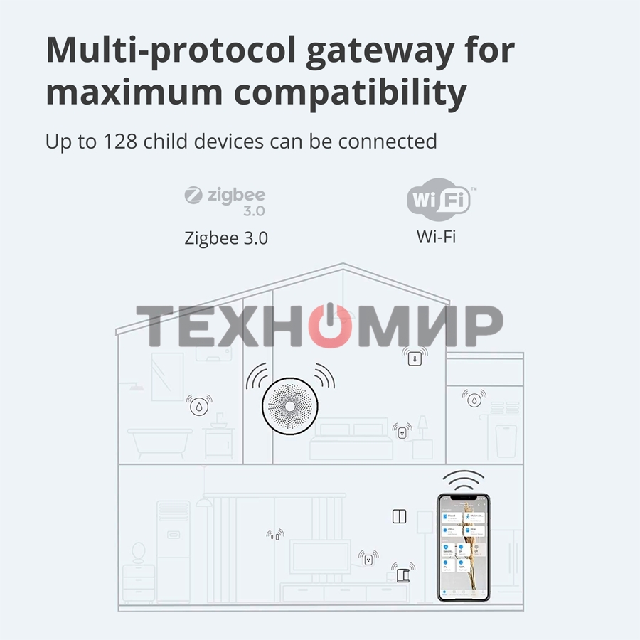Центр управления умным домом Aqara HUB M1S GEN 2 EU VERSION