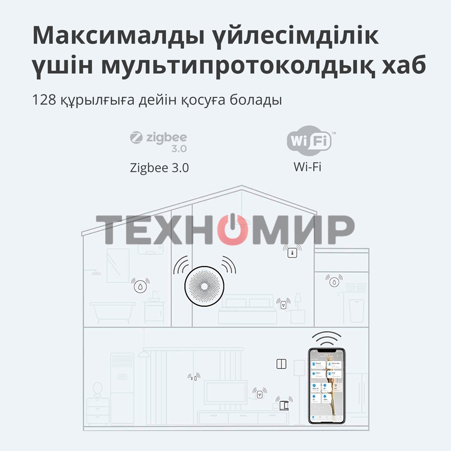 Центр управления умным домом Aqara HUB M1S GEN 2 EU VERSION