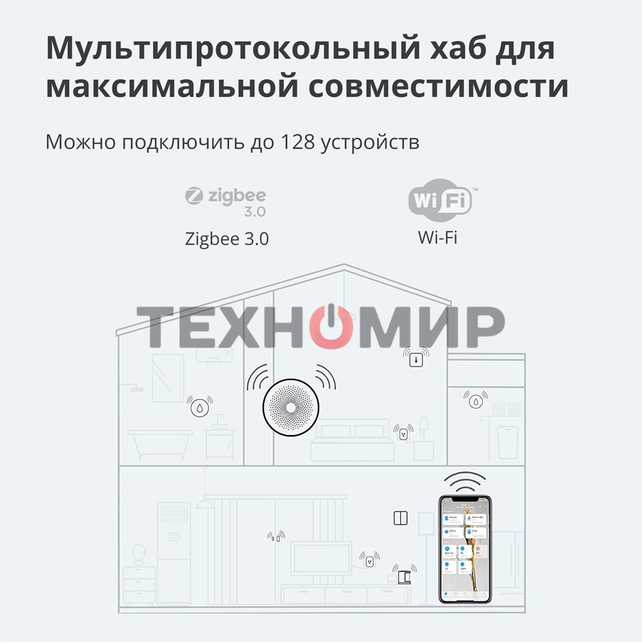 Центр управления умным домом Aqara HUB M1S GEN 2 EU VERSION