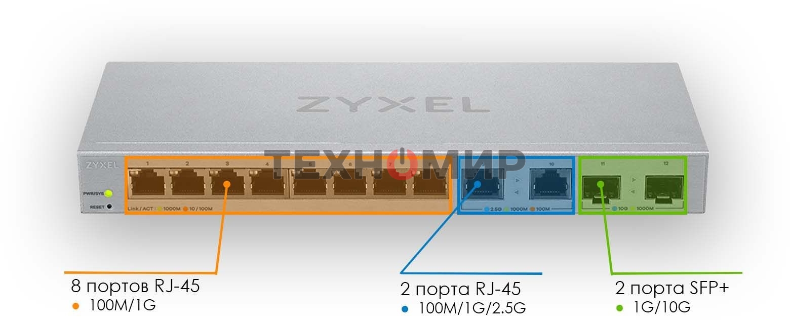 Коммутатор Zyxel XGS1210-12-ZZ0102F 8x1 Гбит/с 2x2.5 Гбит/с 2SFP+ управляемый