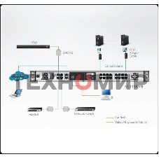 KVM консоль с переключателем ATEN 1L/1R 16p C5 D.Rail LCD KVM over IP SW