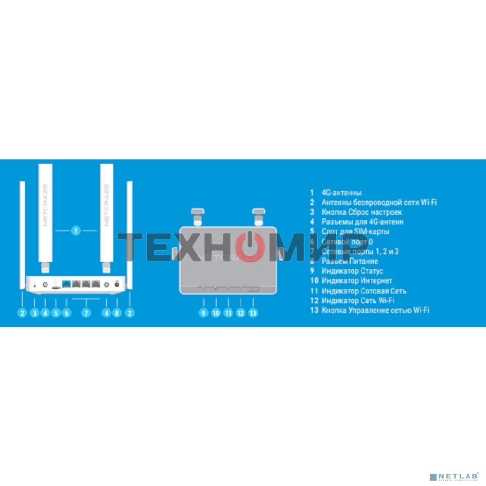 Интернет-центр Netcraze Explorer 4G (NC-4910) с модемом 4G, Mesh Wi-Fi 5 AC1200 и 4-портовым Smart-коммутатором