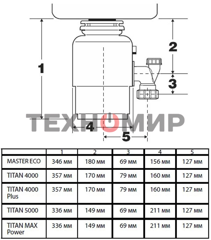 Измельчитель пищевых отходов Bort TITAN 4000 390 Вт; 4,2 кг/мин; 2800 об/мин; 1200 мл; Металл; набор аксессуаров 4 шт [91275769]