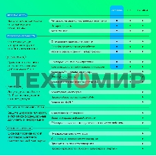 Программное обеспечение Kaspersky Standard. 1-Device 1 year Base Card (KL1041ROAFS)