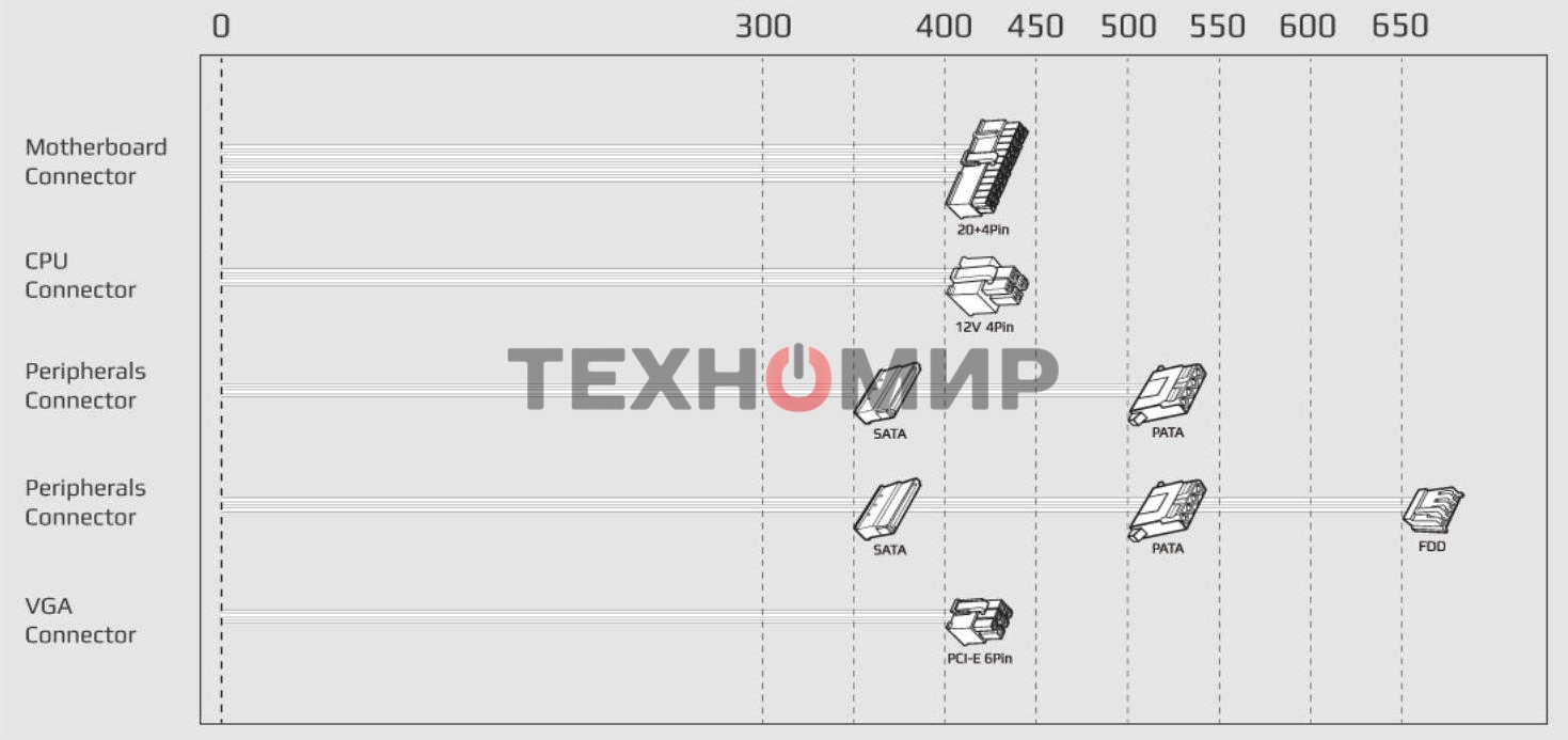 Блок питания Aerocool/Formula ECO-450W, 450Вт, 120мм, серебро