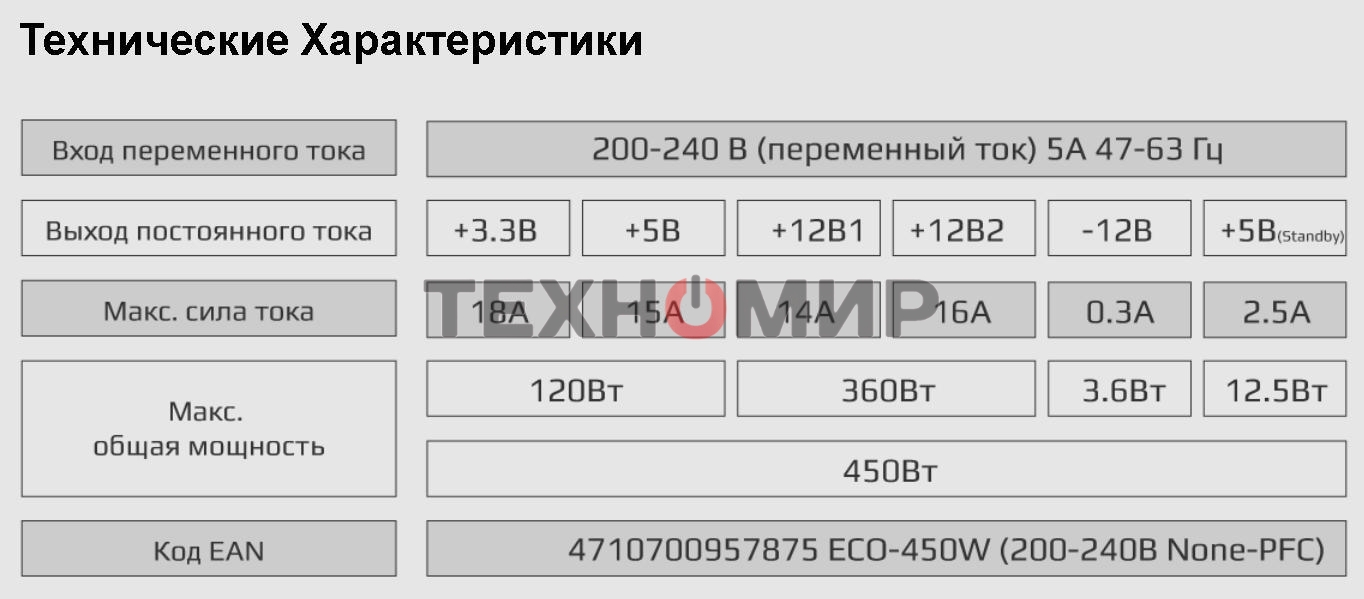 Блок питания Aerocool/Formula ECO-450W, 450Вт, 120мм, серебро