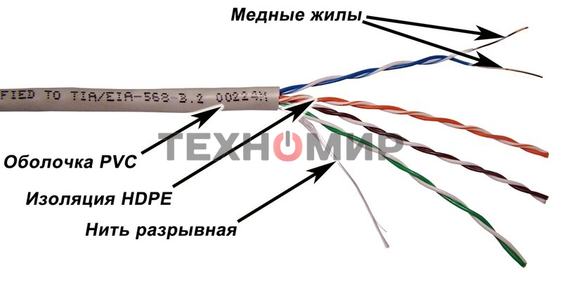 Кабель информационный LANMASTER NM-UTP5E4PR-CCA cat.5е U/UTP не экранированный 4X2 PVC внутренний 305м серый