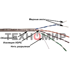 Кабель информационный LANMASTER NM-UTP5E4PR-CCA cat.5е U/UTP не экранированный 4X2 PVC внутренний 305м серый