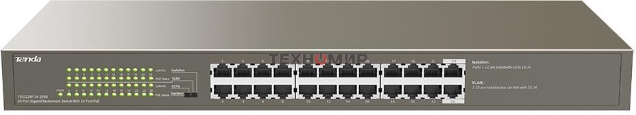 Коммутатор 24PORT 4POE TEG1124P-24-250W Tenda