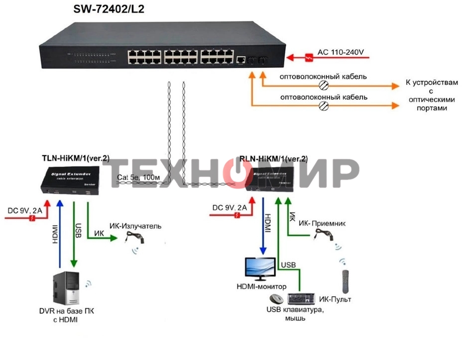 Коммутатор Osnovo SW-72402/L2 Управляемый (L2+) гигабитный на 26 портов