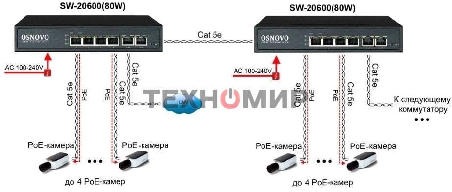 Коммутатор Osnovo SW-20600(80W) PoE коммутатор 6 портов, 4 PoE порта 10/100 Base-T, 2*10/100 Base-T Uplink, до 30W на порт, суммарно до 80W